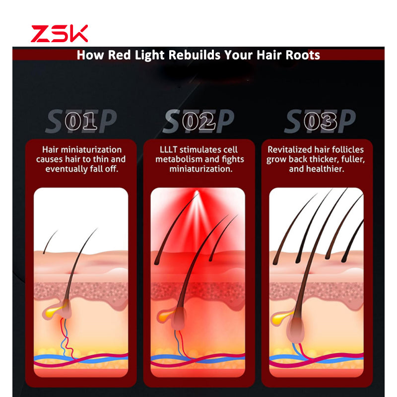 ZSK LED Cap 02 | 660nm/850nm LED Hair Growth Therapy Helmet Cap