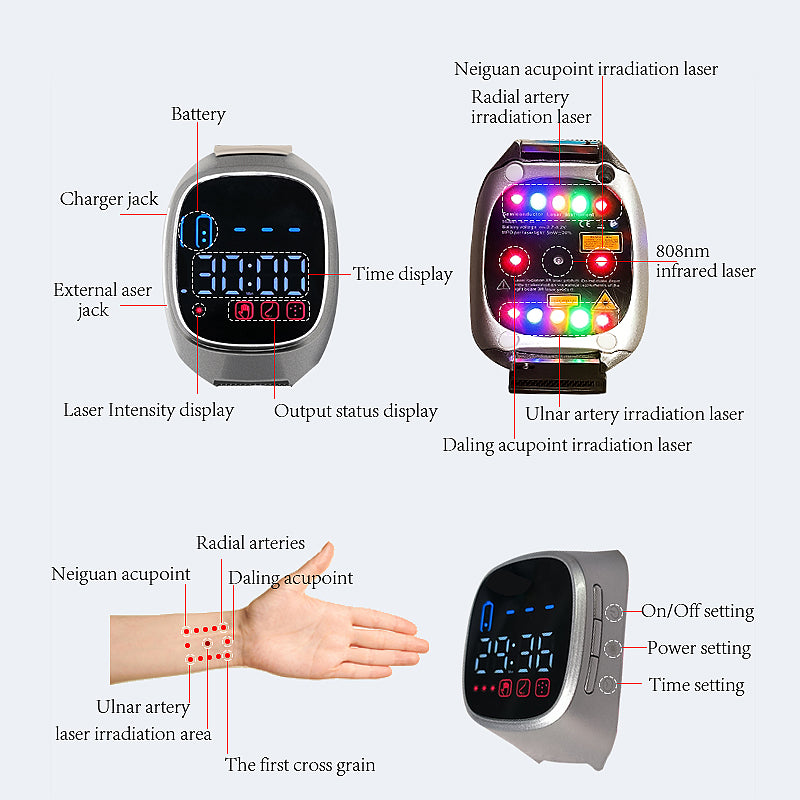 ZSK SL04 | Four-Color Wrist Laser Therapy Device