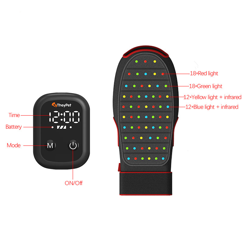 ZSK LED-G | LED-G Flexible Multi-Wavelength Light Therapy Glove